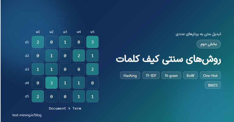 تبدیل متن به بردارهای عددی – بخش دوم – روش‌های سنتی کیف کلمات (One-Hot، BoW، N-gram، TF-IDF)