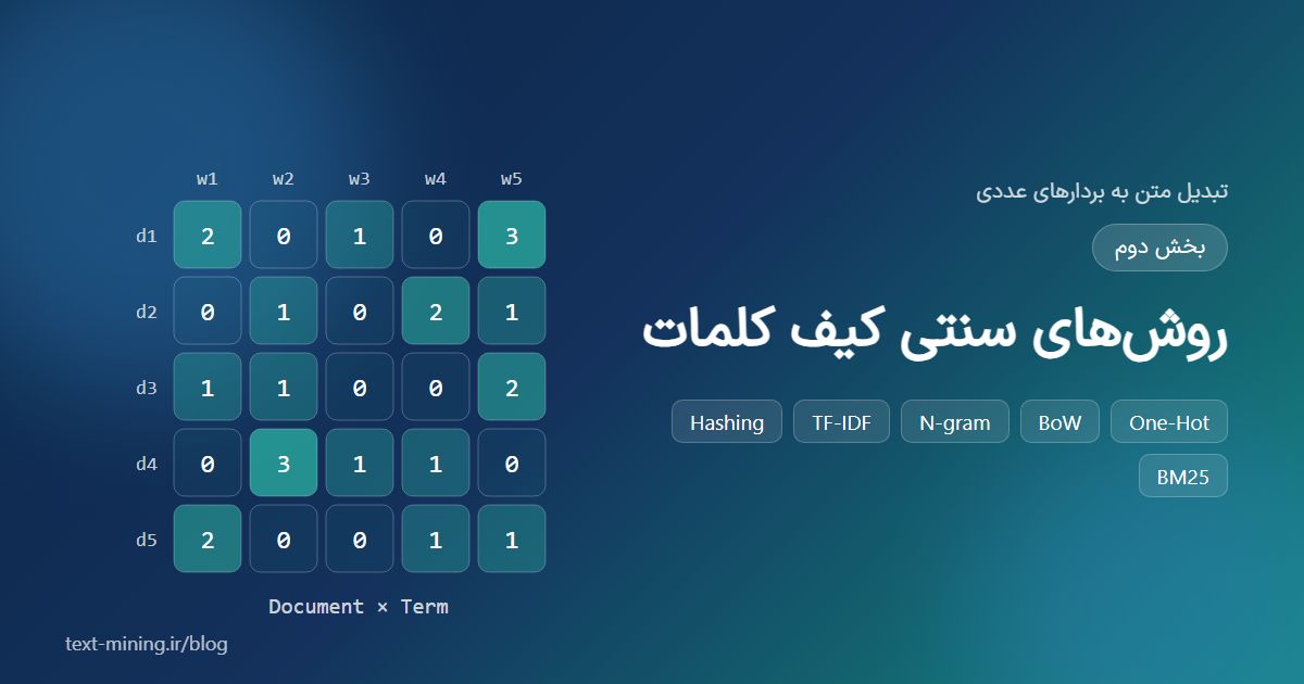 تبدیل متن به بردارهای عددی – بخش دوم – روش‌های سنتی کیف کلمات (One-Hot، BoW، N-gram، TF-IDF)