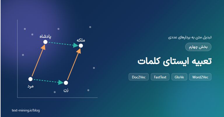 تبدیل متن به بردارهای عددی – بخش چهارم – تعبیه ایستای کلمات (Word2Vec، GloVe، FastText، Doc2Vec)