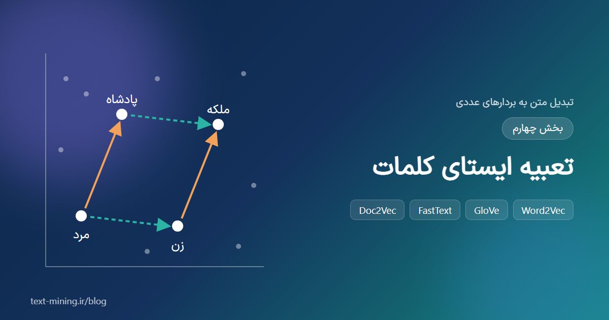 تبدیل متن به بردارهای عددی – بخش چهارم – تعبیه ایستای کلمات (Word2Vec، GloVe، FastText، Doc2Vec)