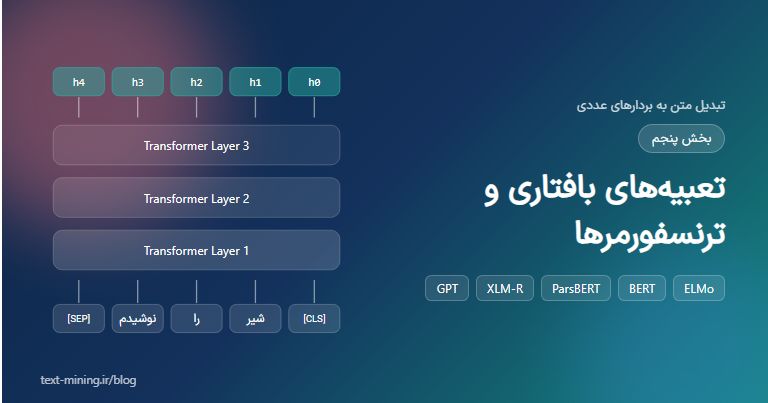 تبدیل متن به بردارهای عددی – بخش پنجم – تعبیه‌های بافتاری و ترنسفورمرها (ELMo، BERT، ParsBERT)