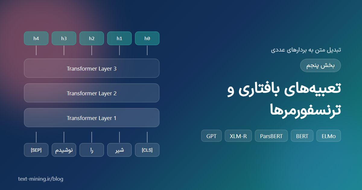 تبدیل متن به بردارهای عددی – بخش پنجم – تعبیه‌های بافتاری و ترنسفورمرها (ELMo، BERT، ParsBERT)