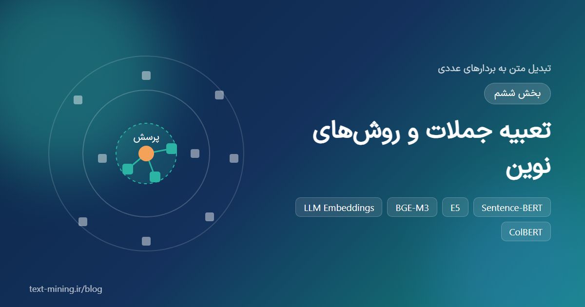 تبدیل متن به بردارهای عددی – بخش ششم – تعبیه جملات و روش‌های نوین (Sentence-BERT، E5، BGE-M3)